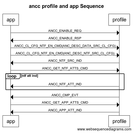 ../_images/ancc_profile_app.png