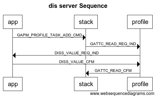 ../_images/dis_flow.png
