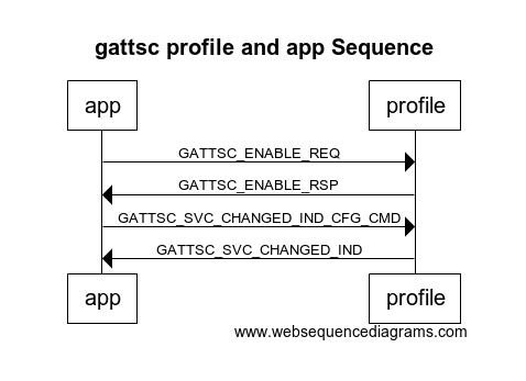 ../_images/gattsc_profile_app.png