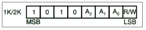 ../_images/iic_device_address.png