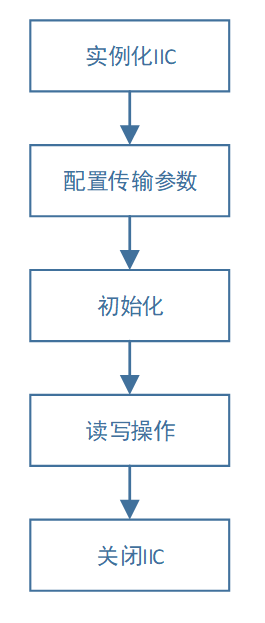 ../_images/iic_program.png