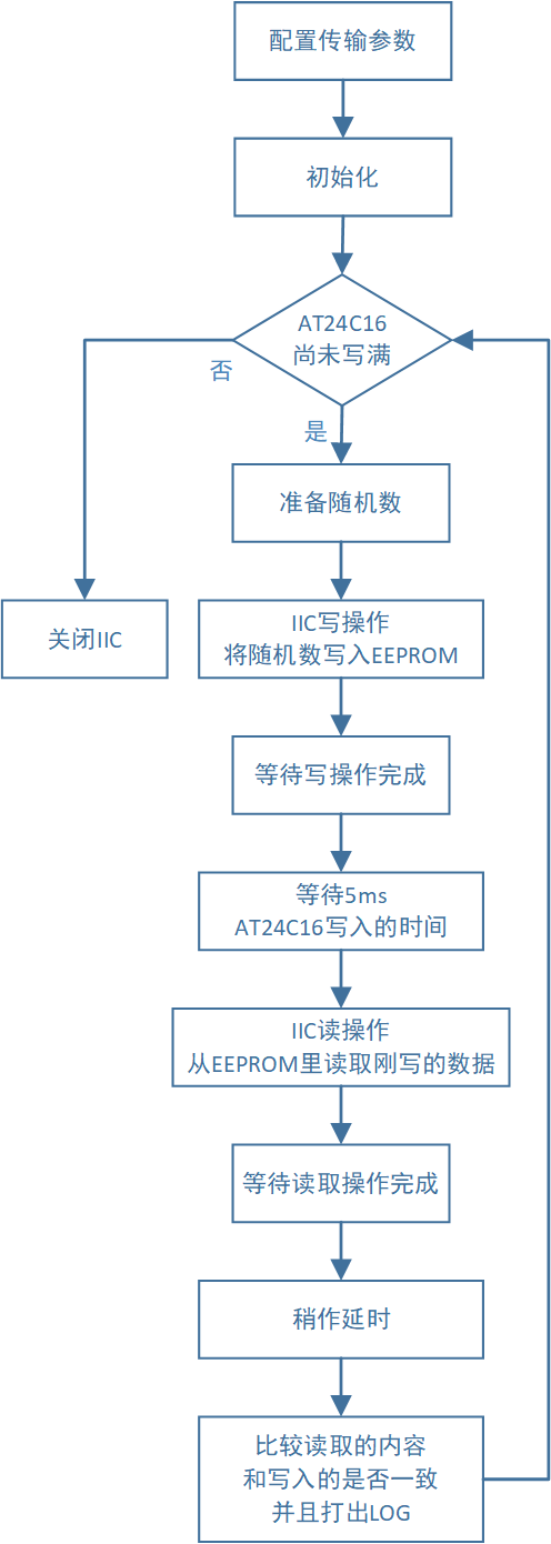 ../_images/iic_test_m.png