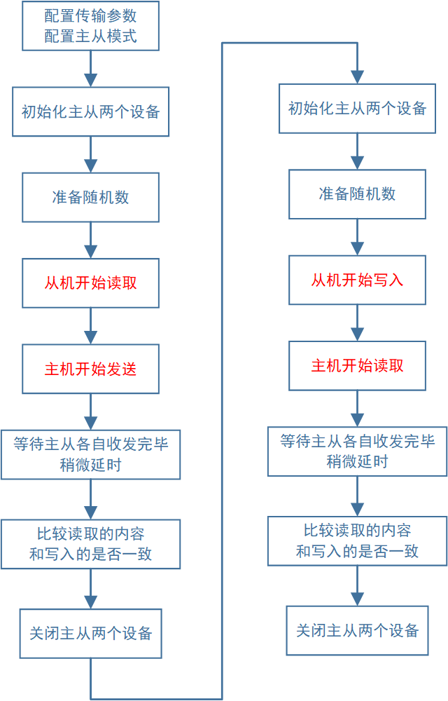 ../_images/iic_test_s.png