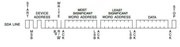 ../_images/iic_write_byte_16.png