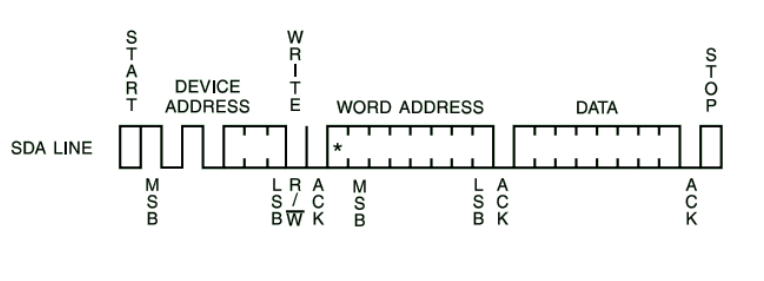 ../_images/iic_write_byte_8.png