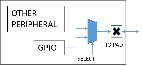 ../_images/io_ctrl.png
