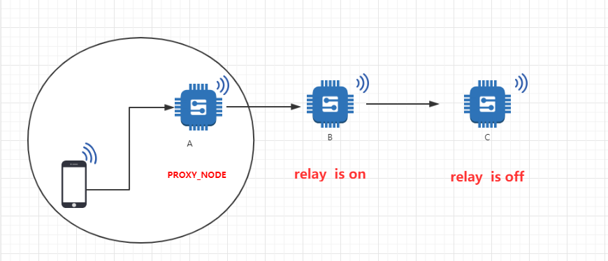 ../_images/mesh3node.png