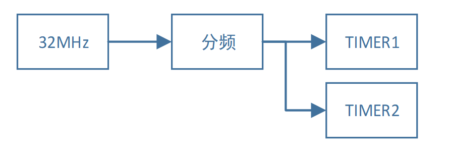 ../_images/timer_freq.png